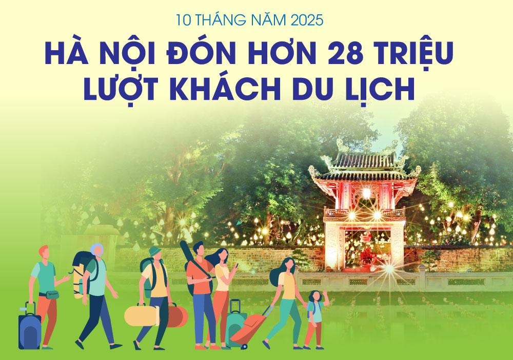 Hà Nội đón hơn 28 triệu lượt du khách du lịch trong 10 tháng năm 2025
